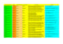 do b2b lead generation expert, linkedln, verified email